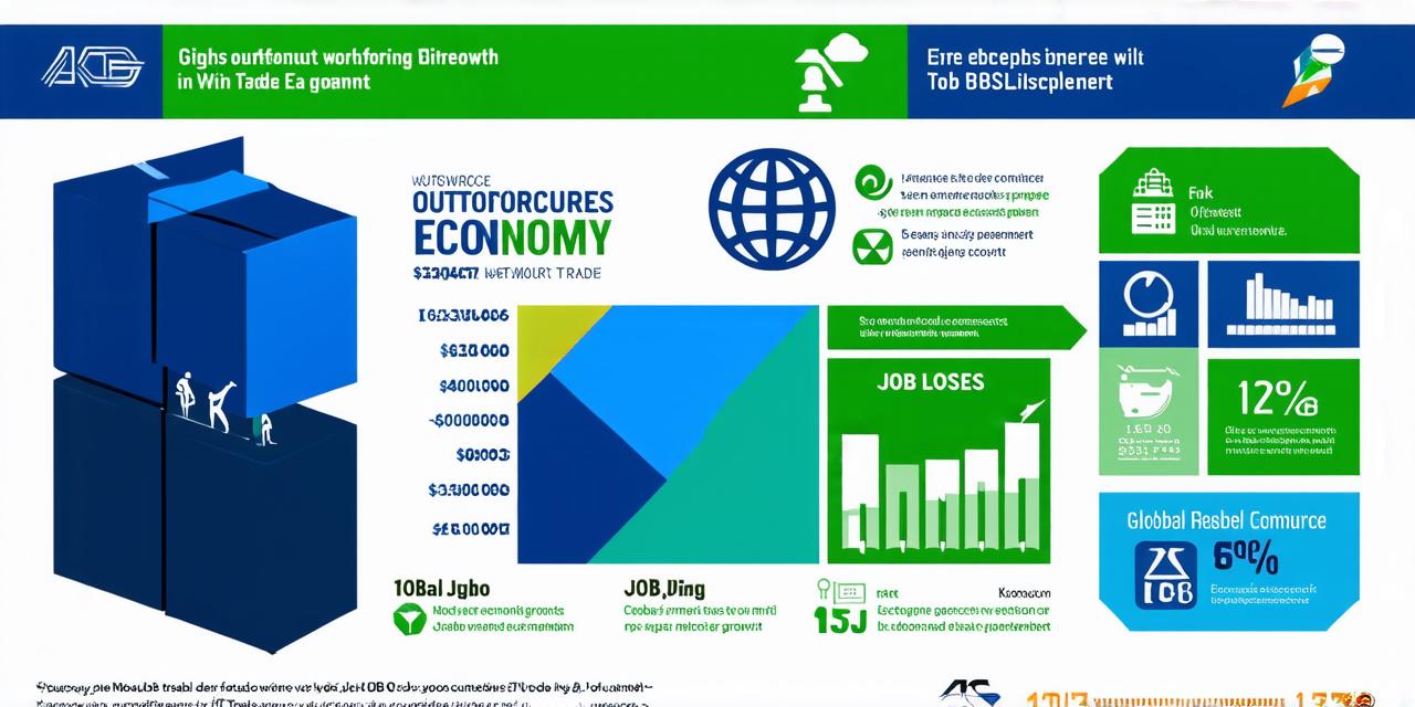 How does outsourcing jobs affect the economy