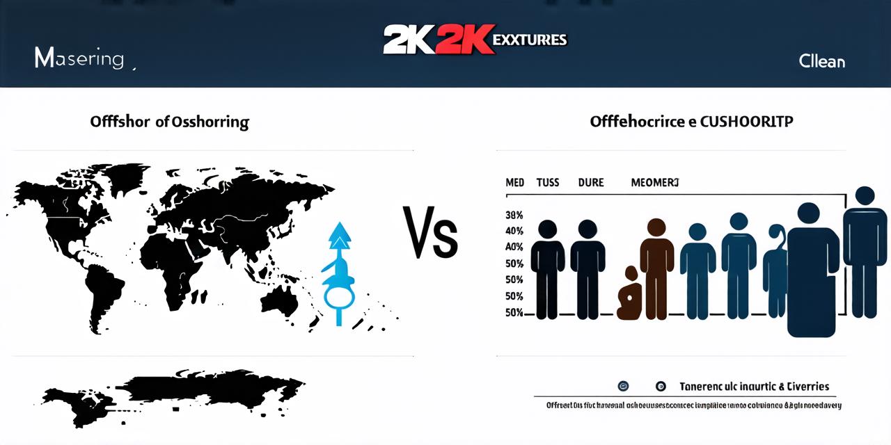 Offshoring and outsourcing difference